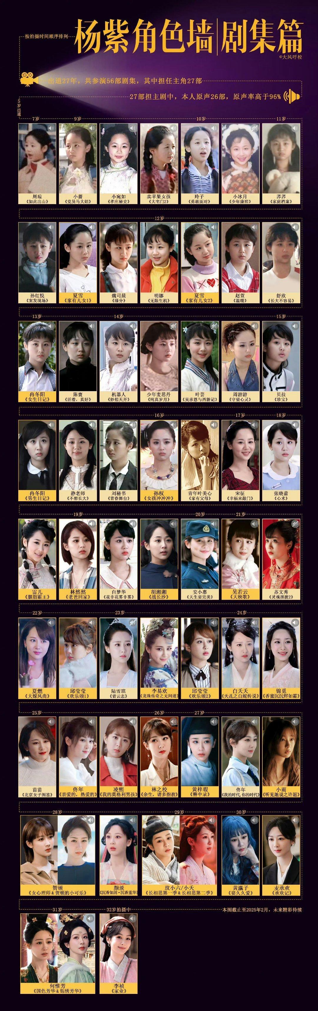 杨紫7岁到32岁变化从国民闺女到爆剧女王 杨紫只做自己人生的大女主期待演员杨紫今
