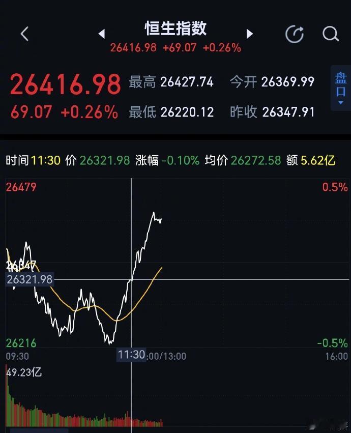 市场开始正向解读特朗普访华！