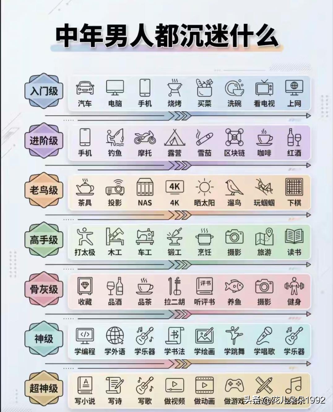 以下哪几个是你沉迷的？
中年男人一般都不再沉迷女色了吧？
人到中年，男人的沉迷清
