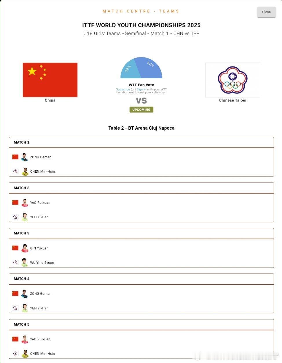 2025年国际乒联世青赛U19女团半决赛对阵表：中国队VS中国台北队纵歌曼VS陈
