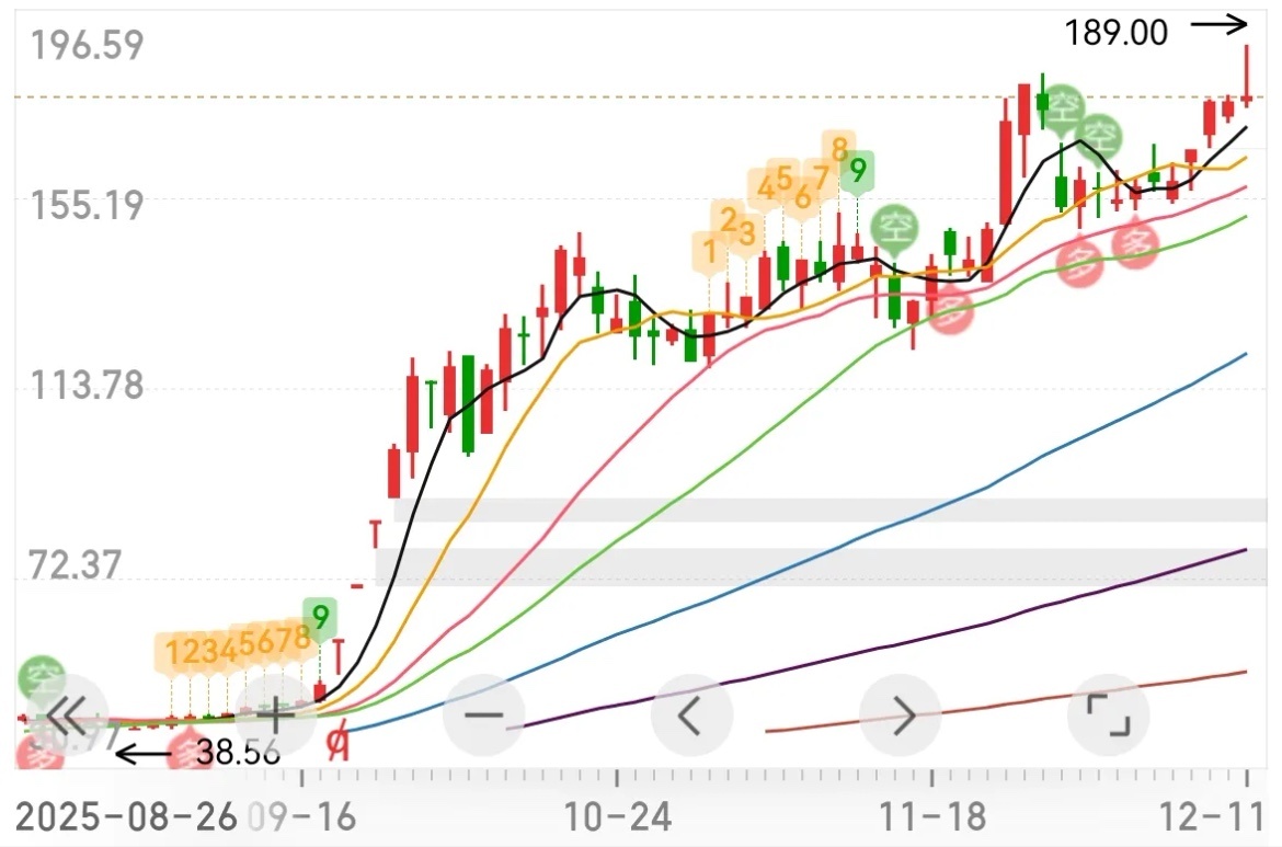 不知不觉，轻舟已过万重山 