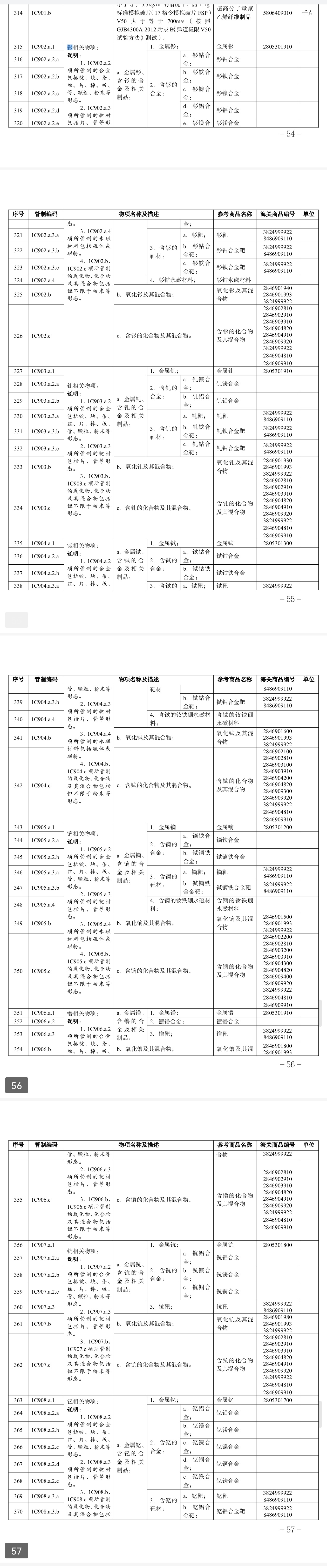 小日子可以放心，不用在那“可能”了，名单里有稀土热点观点禁止所有两用物项对日本军