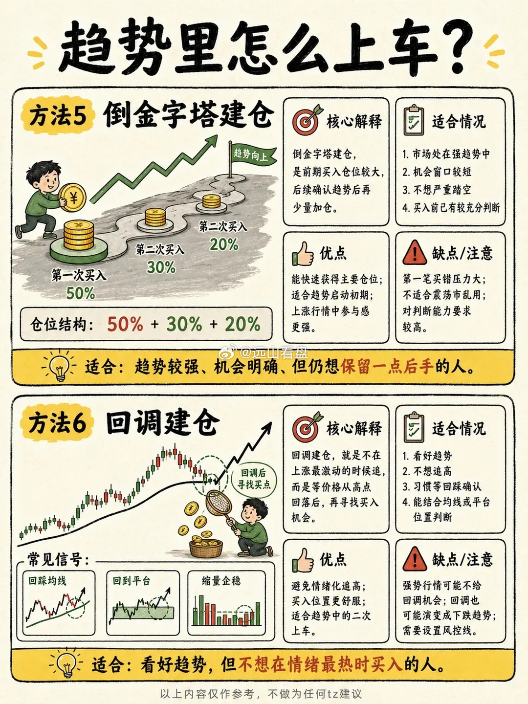 8种建仓方法，新手必看！ 