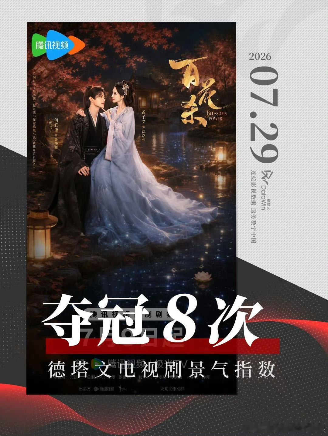 孟子义连续四部剧进拉新年榜百花杀💎热播期就拿下年榜席位格外难得，孟子义鹅播女主