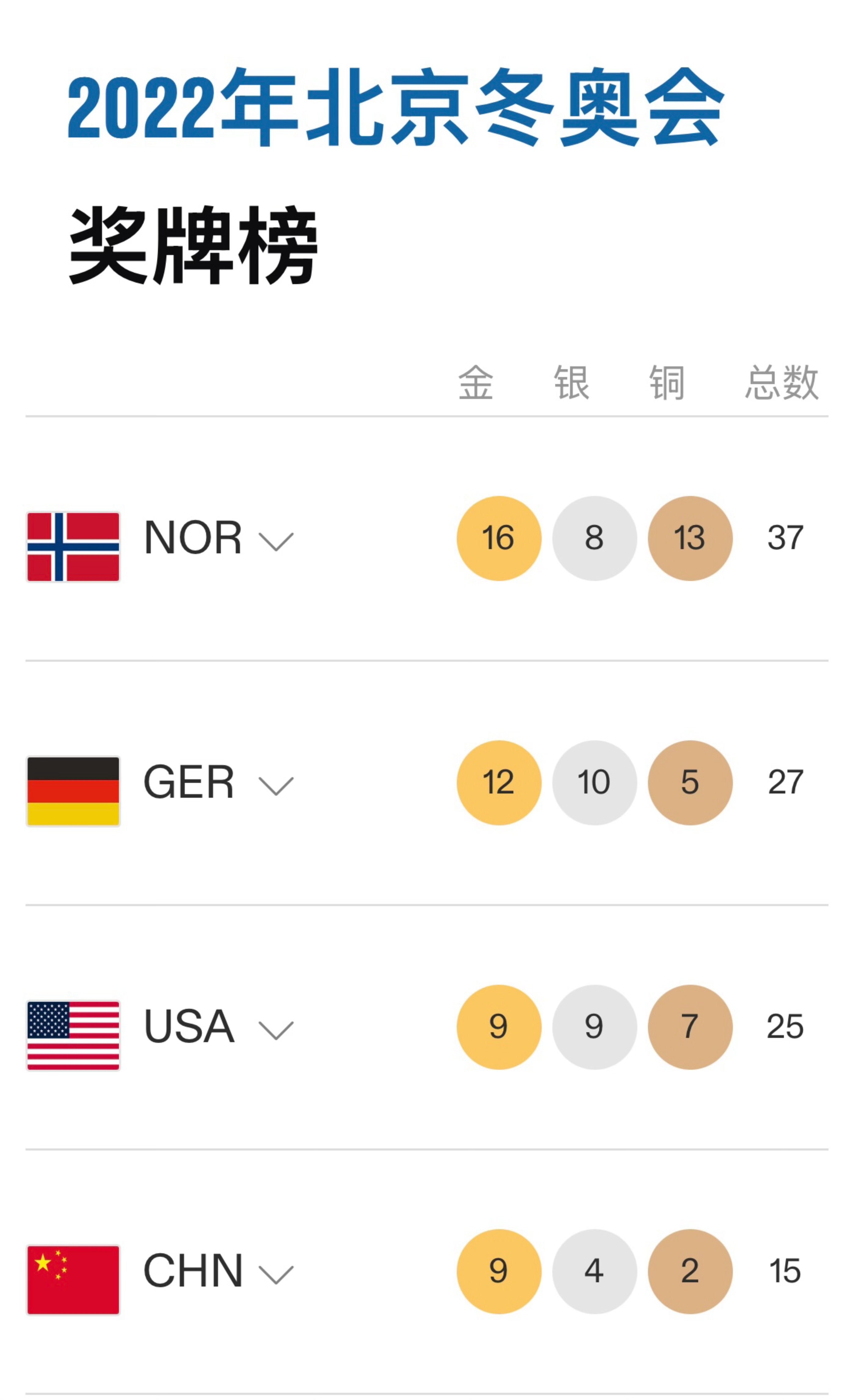 苟仲文一审被判死缓 马上又是冬奥会时间了，三年之前在北京风光无限的苟局也靴子落地