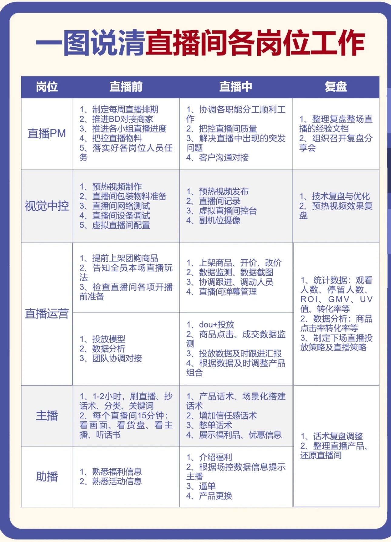 看到这样的行业标准还是非常不错的，所以说有的时候制定一下标准的话，应该会有一些不