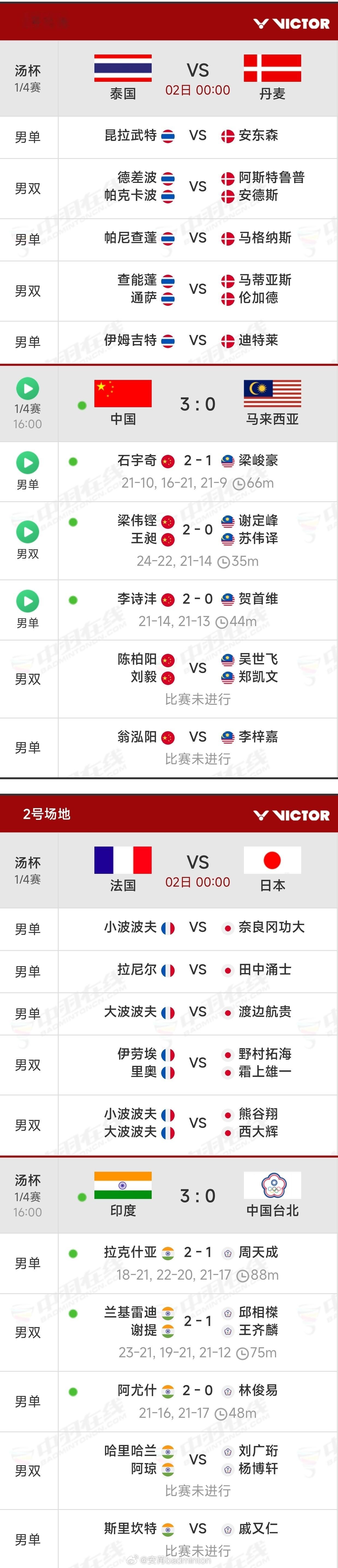 2026年汤尤杯今日完整赛况｜2日凌晨赛程出炉石宇奇决胜局11比0国羽晋级汤杯四