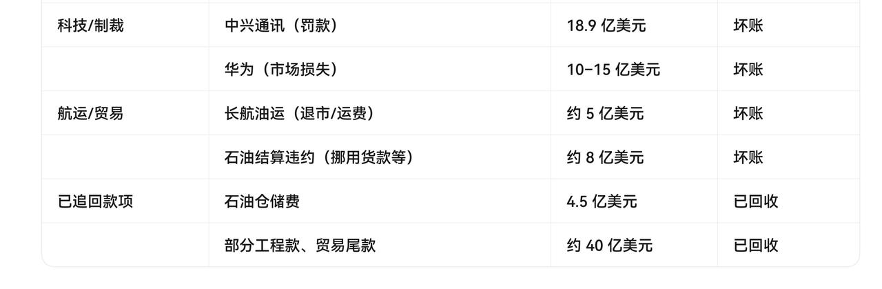 跟中东其他国家的打交道是没啥问题的，唯独伊朗是个特例。这个国家的人做事无耻的毫无