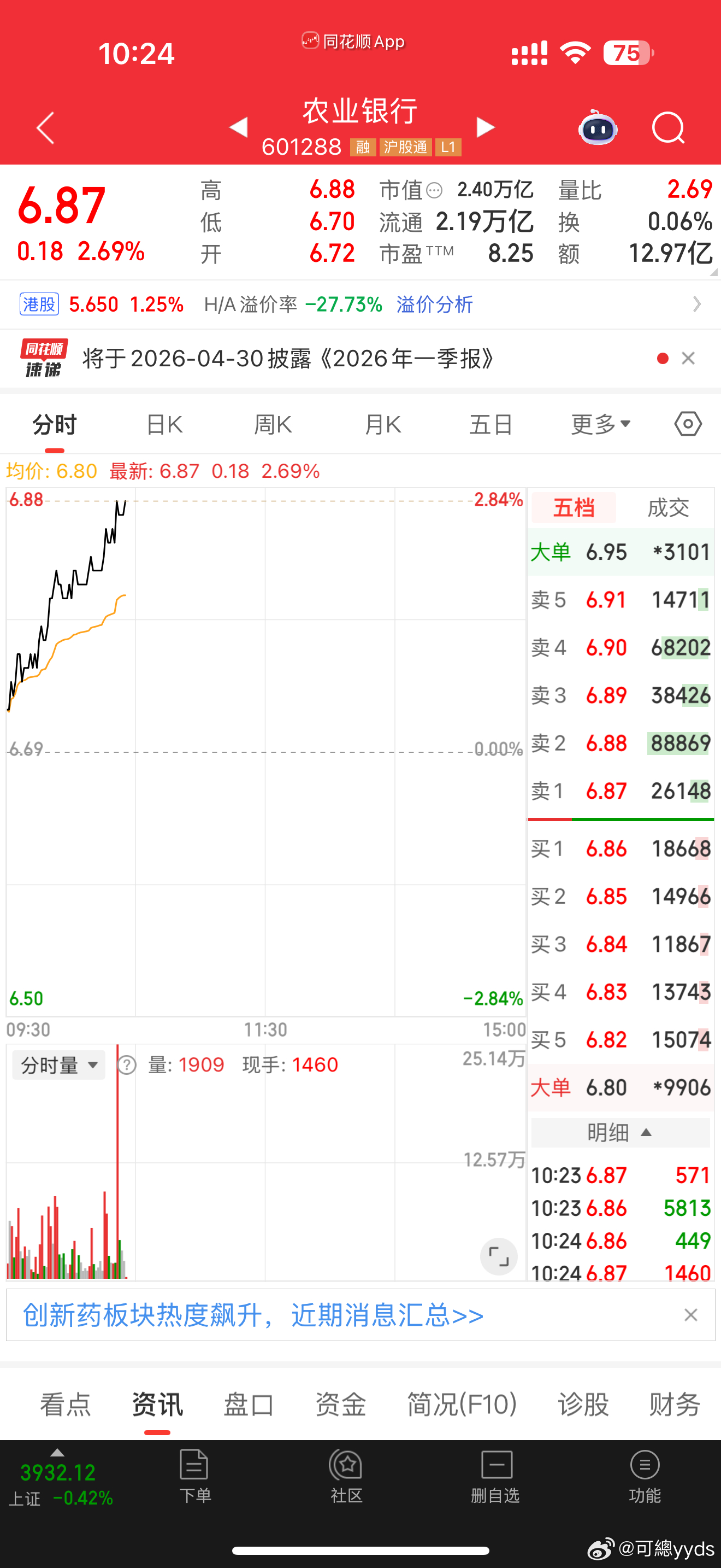 又拉银行，农行大涨3%，双底都做出了，为啥哪些关于银行的恐怖记忆全部来了互联网金