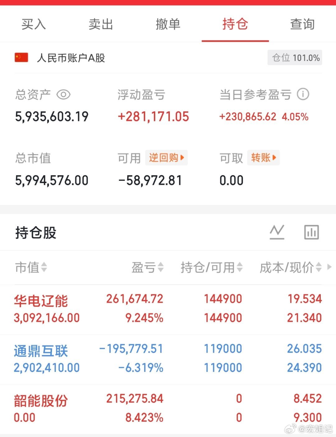 200w本金记录翻5倍冲10倍（第92天）今日持仓票：华电辽能、通鼎今日总资产：