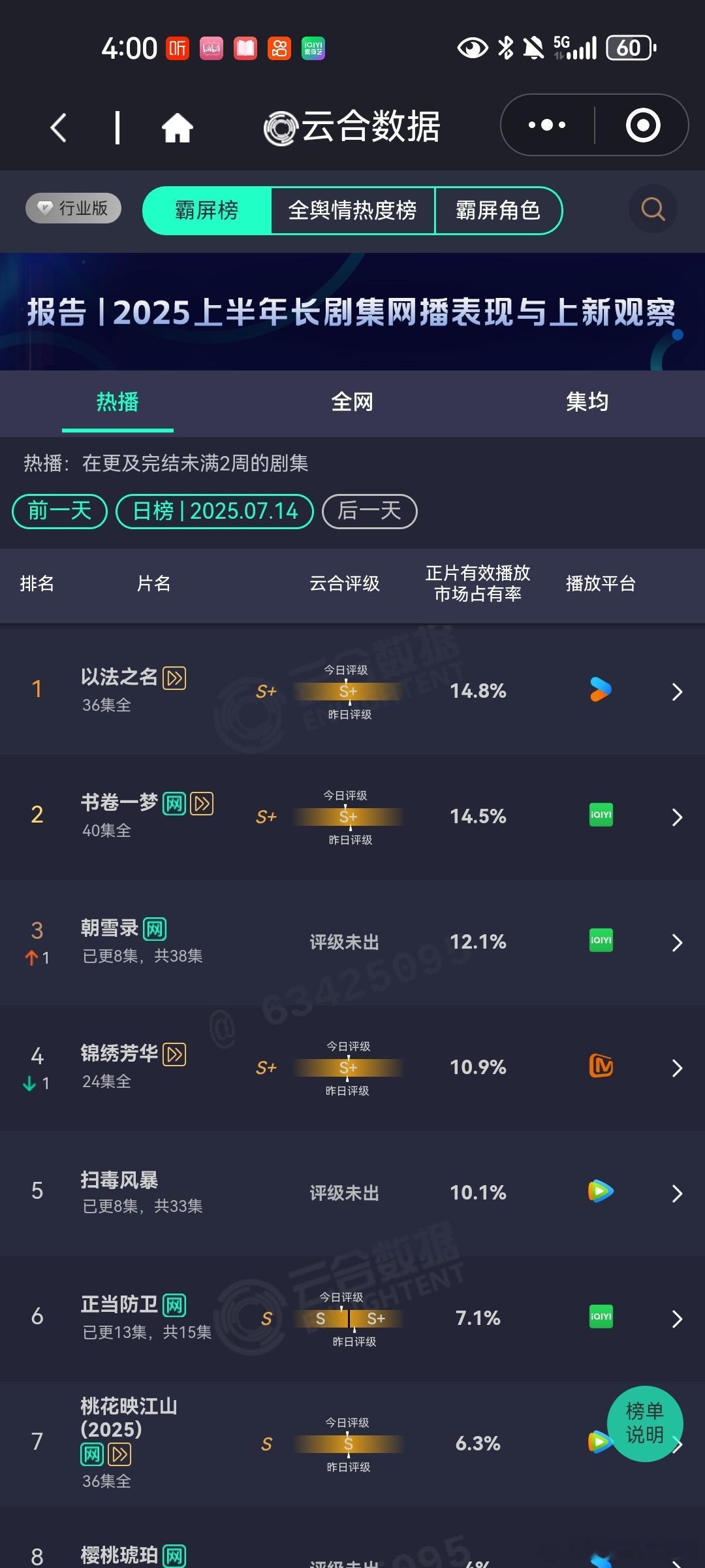 7月14日云合播放占比VS酷云播放占比云合 锦绣芳华云合10.9% 酷云11.7