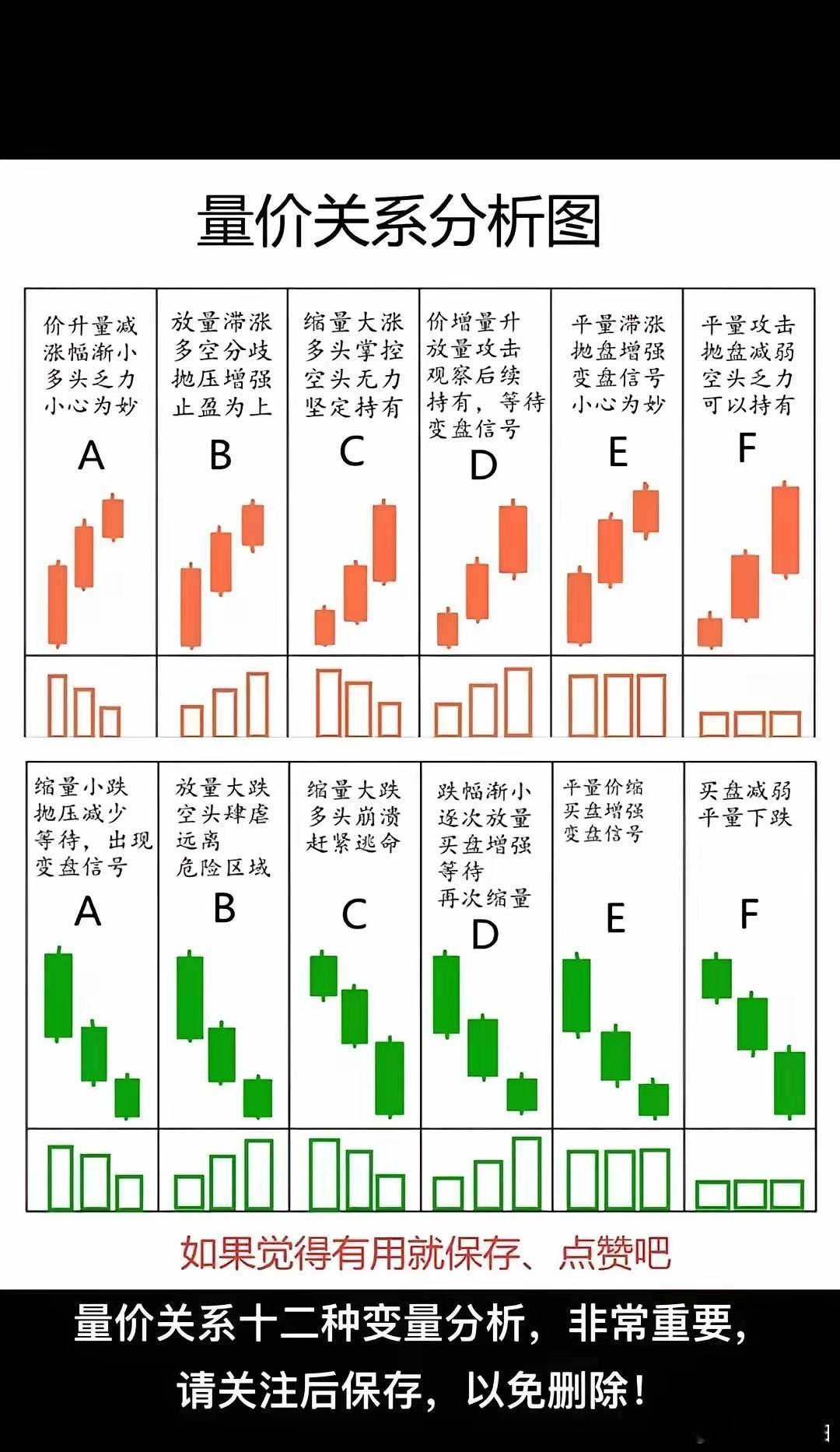 量价关系12种变量关系，非常重要 