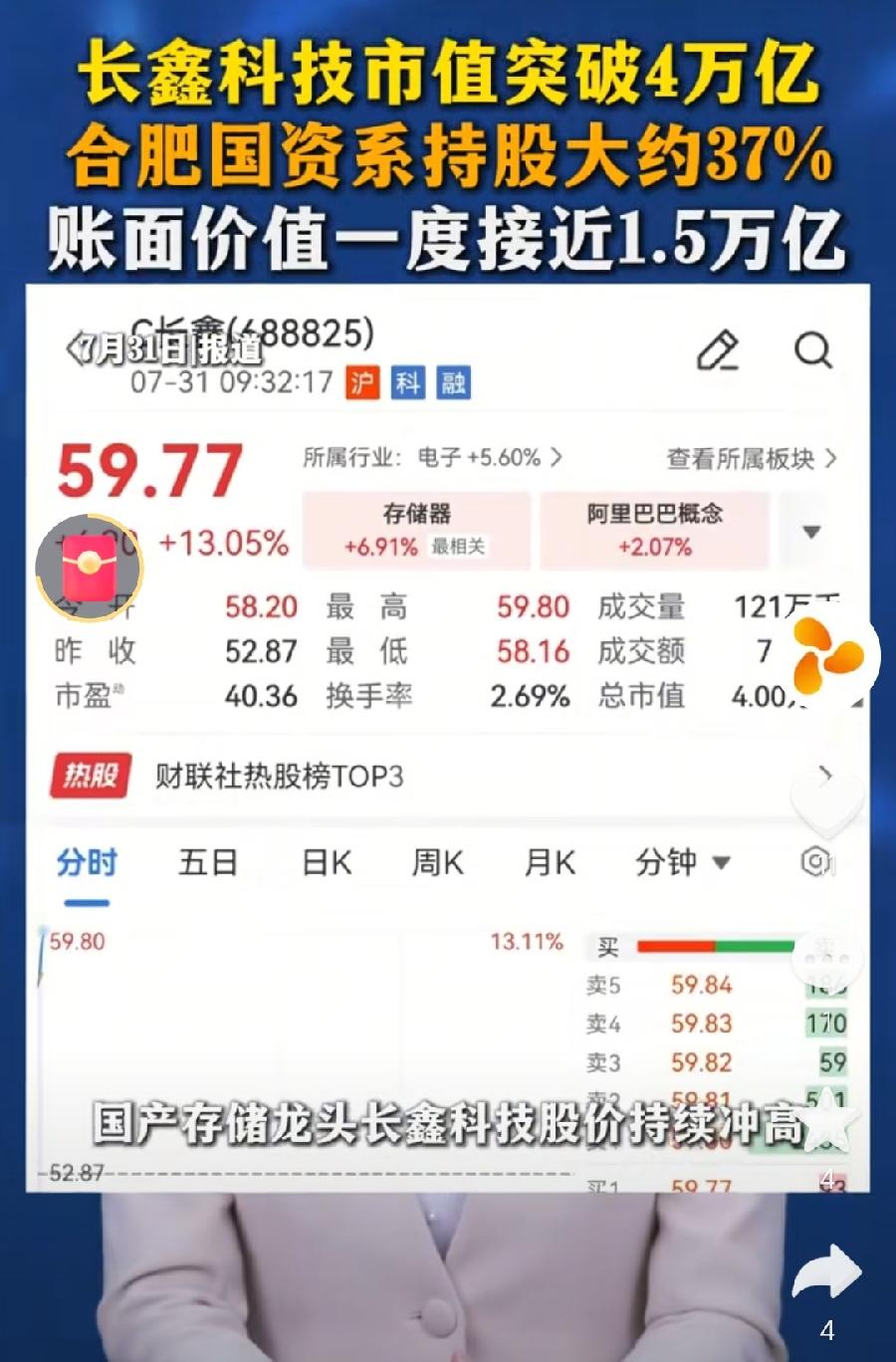 合肥国资躺着挣钱！长鑫科技市值突破4万亿！妥妥的超过工商银行A股第一！之前总市值