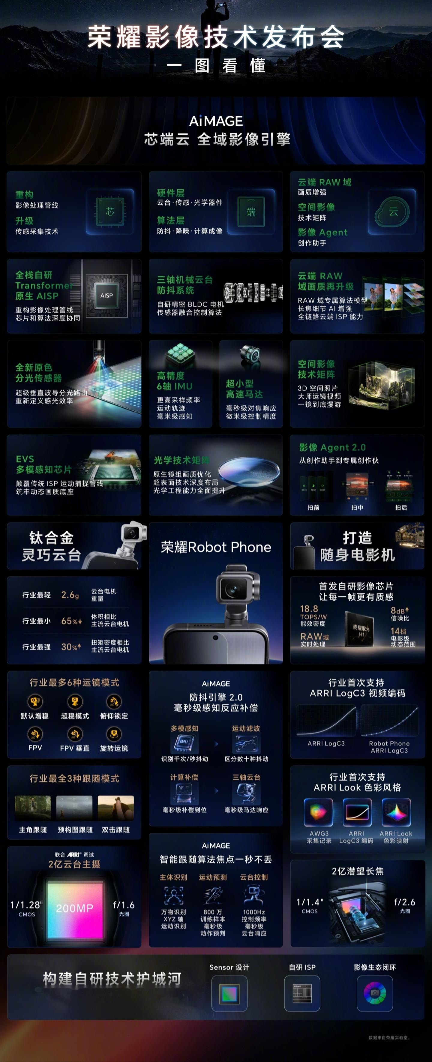 【荣耀 Robot Phone 超前品鉴会在南京、深圳、成都、太原、福州、昆明六
