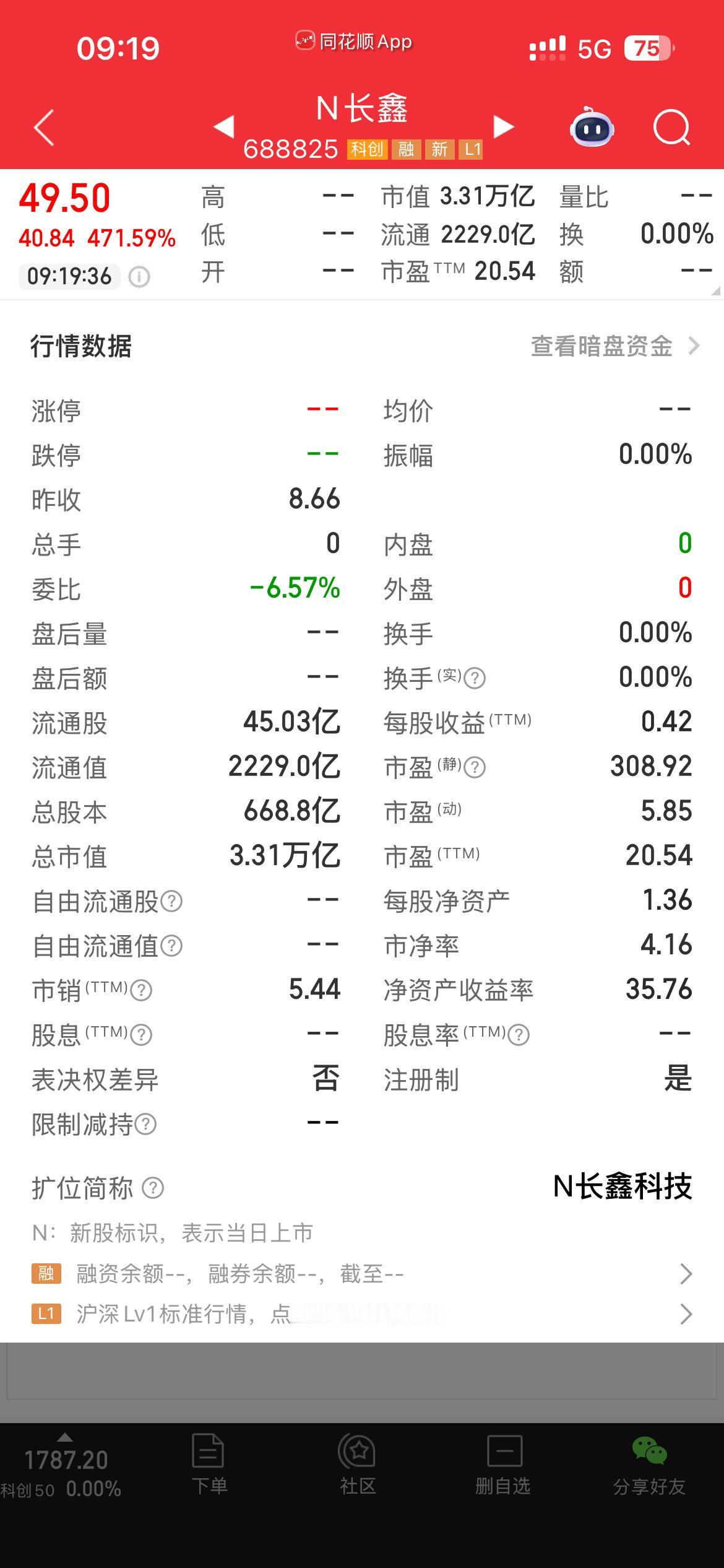 长鑫科技未开盘市值已超3万亿。