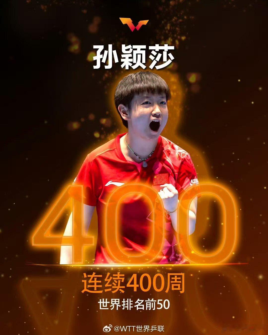 【孙颖莎连续400周世排前50】WTT恭喜孙颖莎连续400周世排前50 6月10