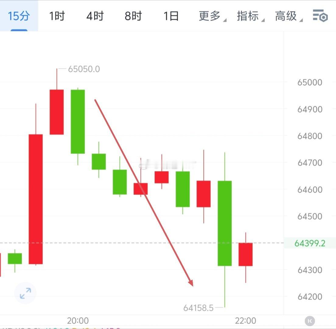 晚椌依旧精准踩位峰值兑现900＋40点左右，又一次往嘴里喂肉，只需要张口咬即可。