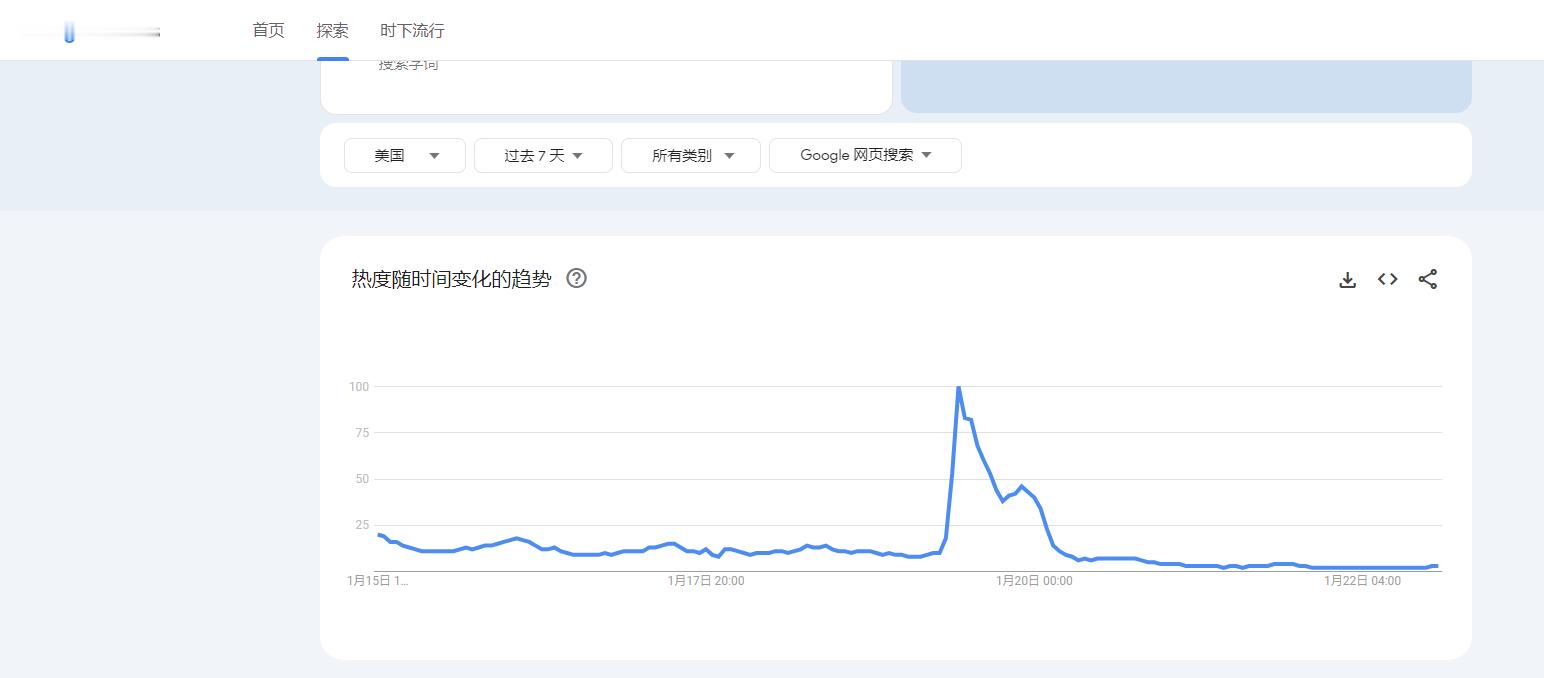 小红书仅红了2天就消失了， 得而复失的感觉应该很难受吧？ 