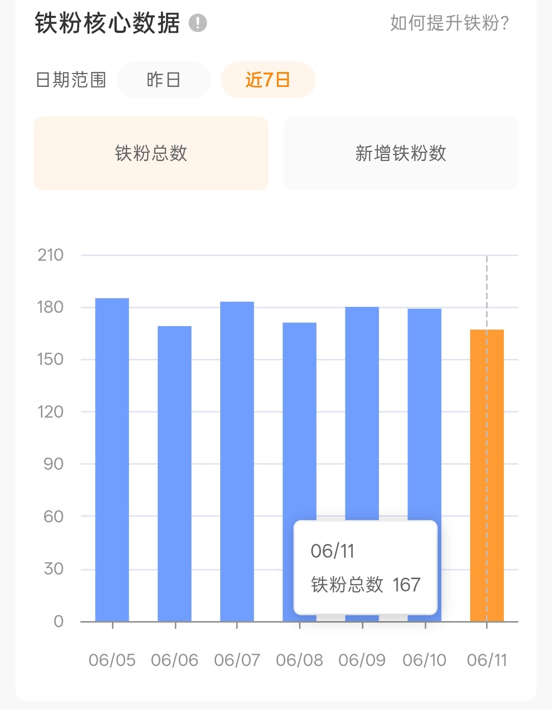 我靠 我铁越养越少是什么意思 不养铁的来互移 移完我要换一批新的好友圈 