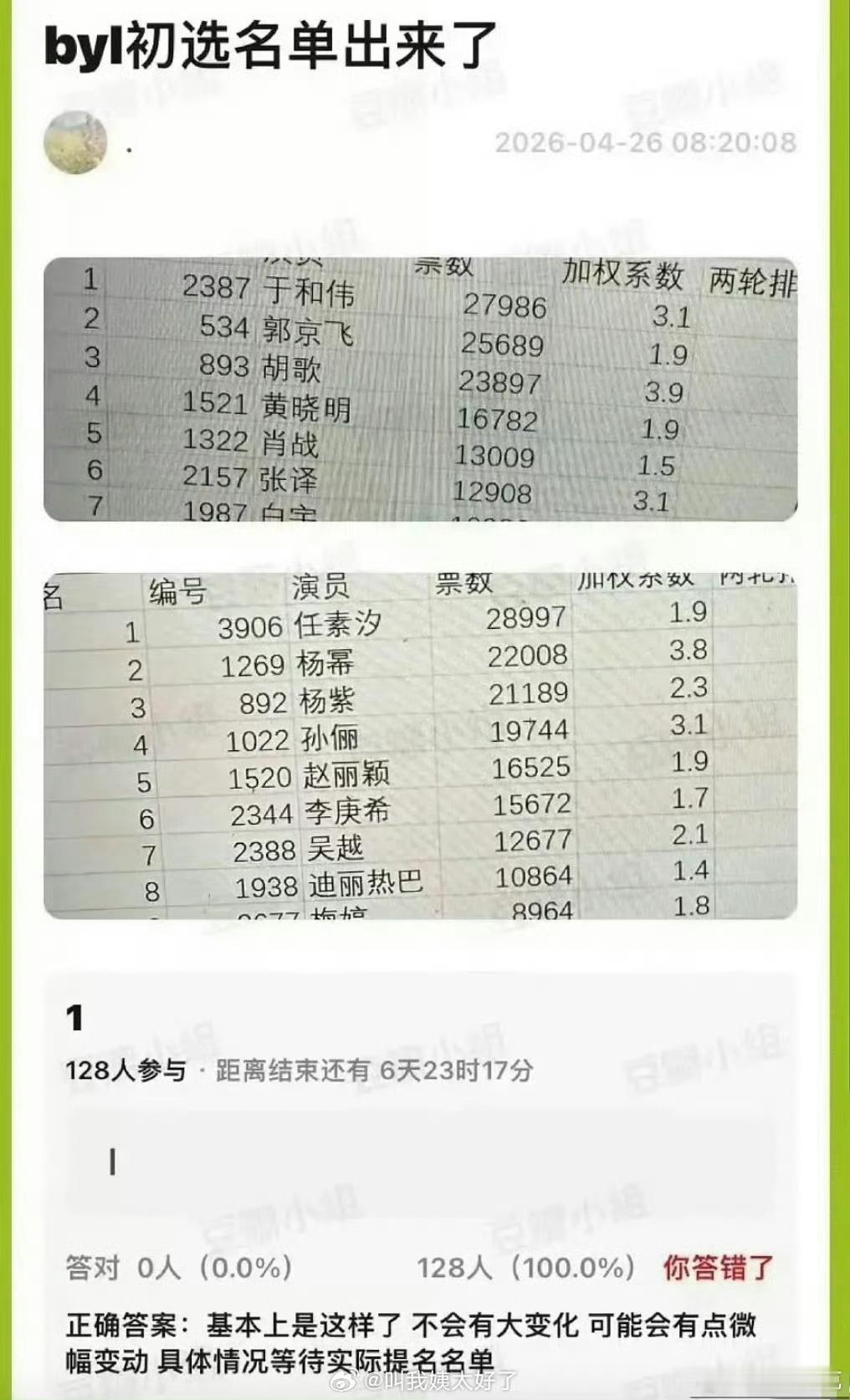 白玉兰网传白玉兰提名 曝李庚希提名白玉兰最佳女主角