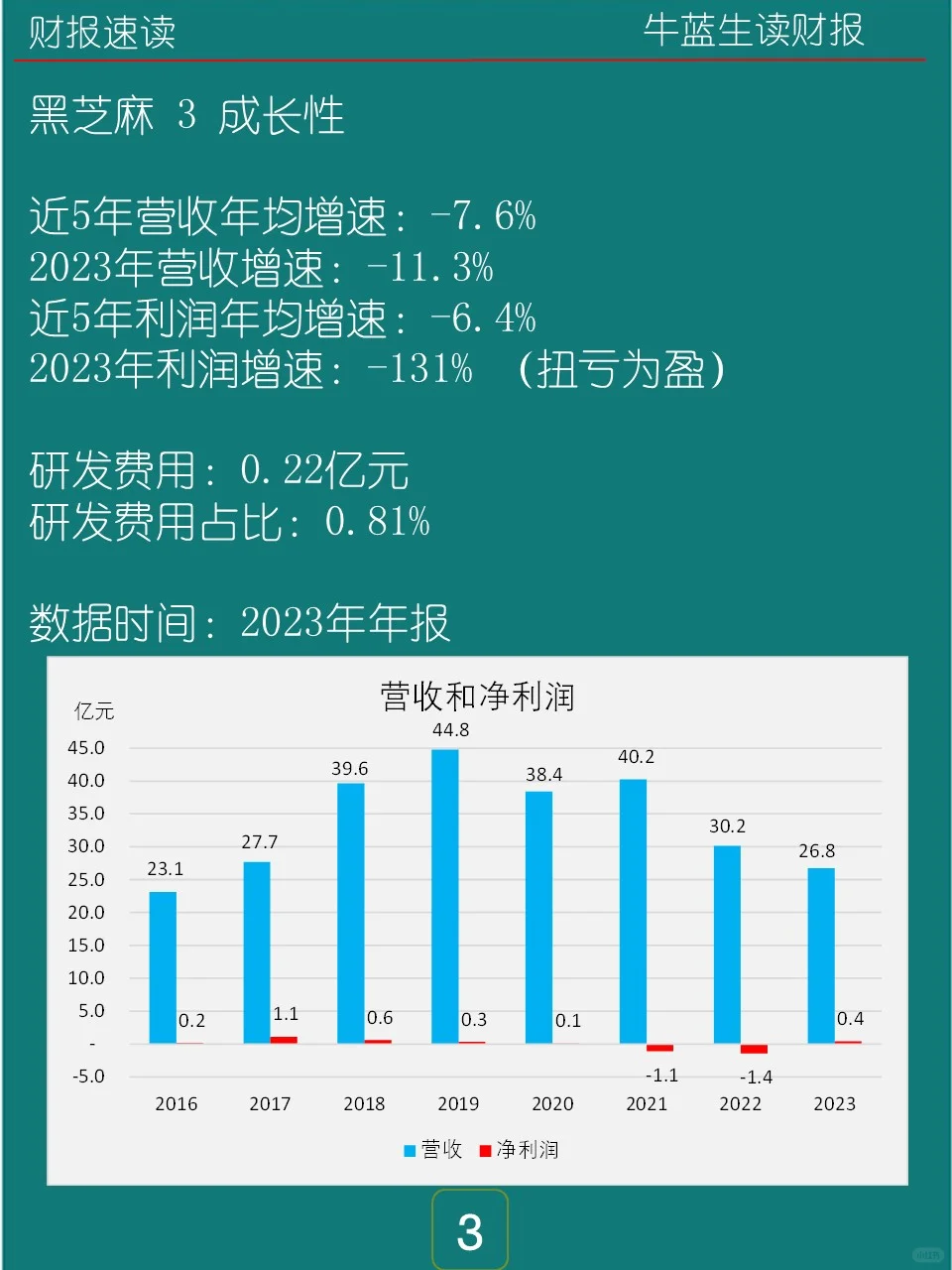 2023年报 | 117 黑芝麻