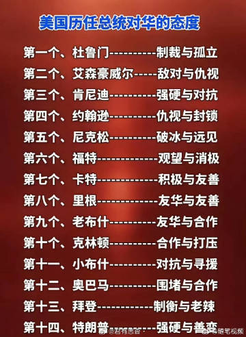 所以，最值得我们支持的美国总统是卡特和里根，最让我们唾弃的是拜登和川普。