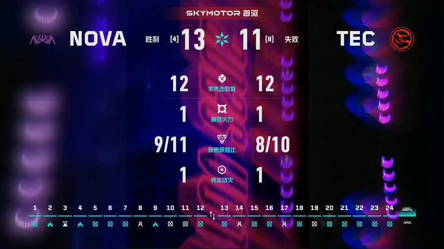 2026 VCT CN 第二赛段 | 季后赛第三日 | 第一场 图一 天枢云阙N