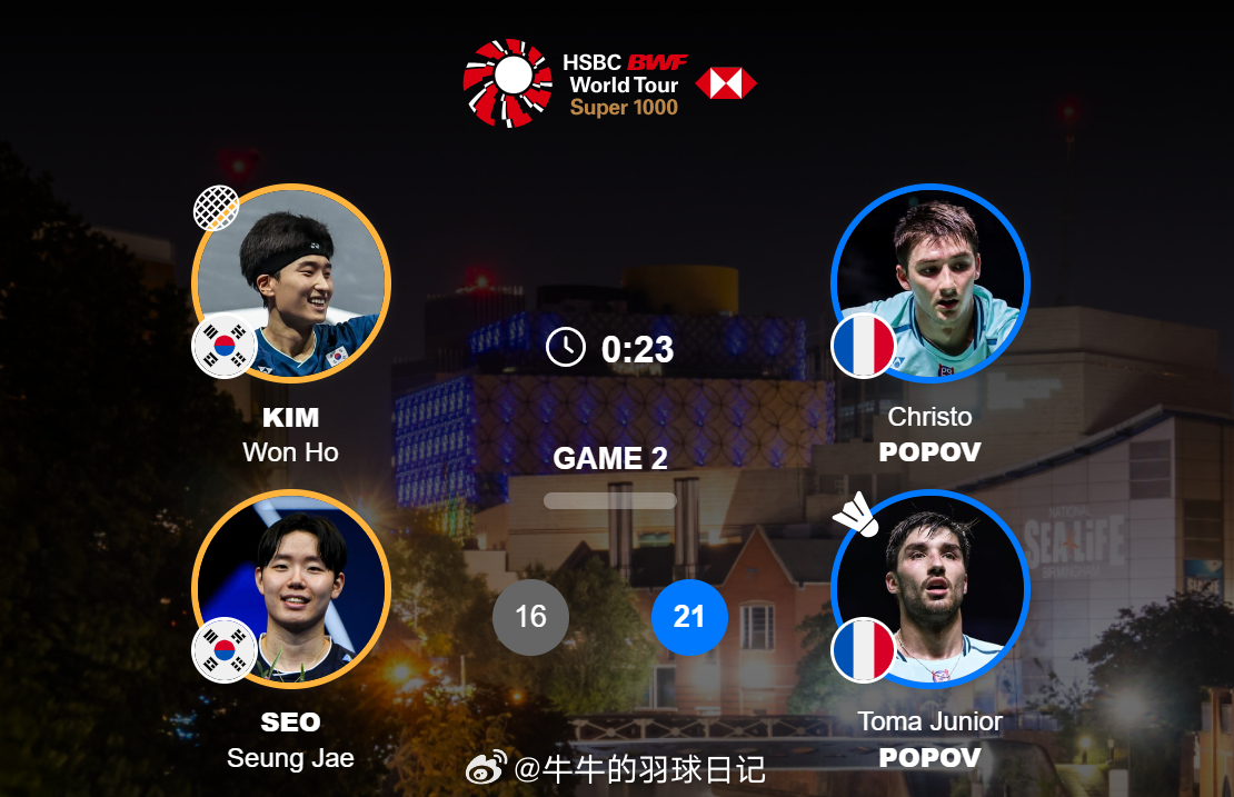 男双 1/4赛 金元浩(1)/徐承宰 16-21 小波波夫/大波波夫2026全英