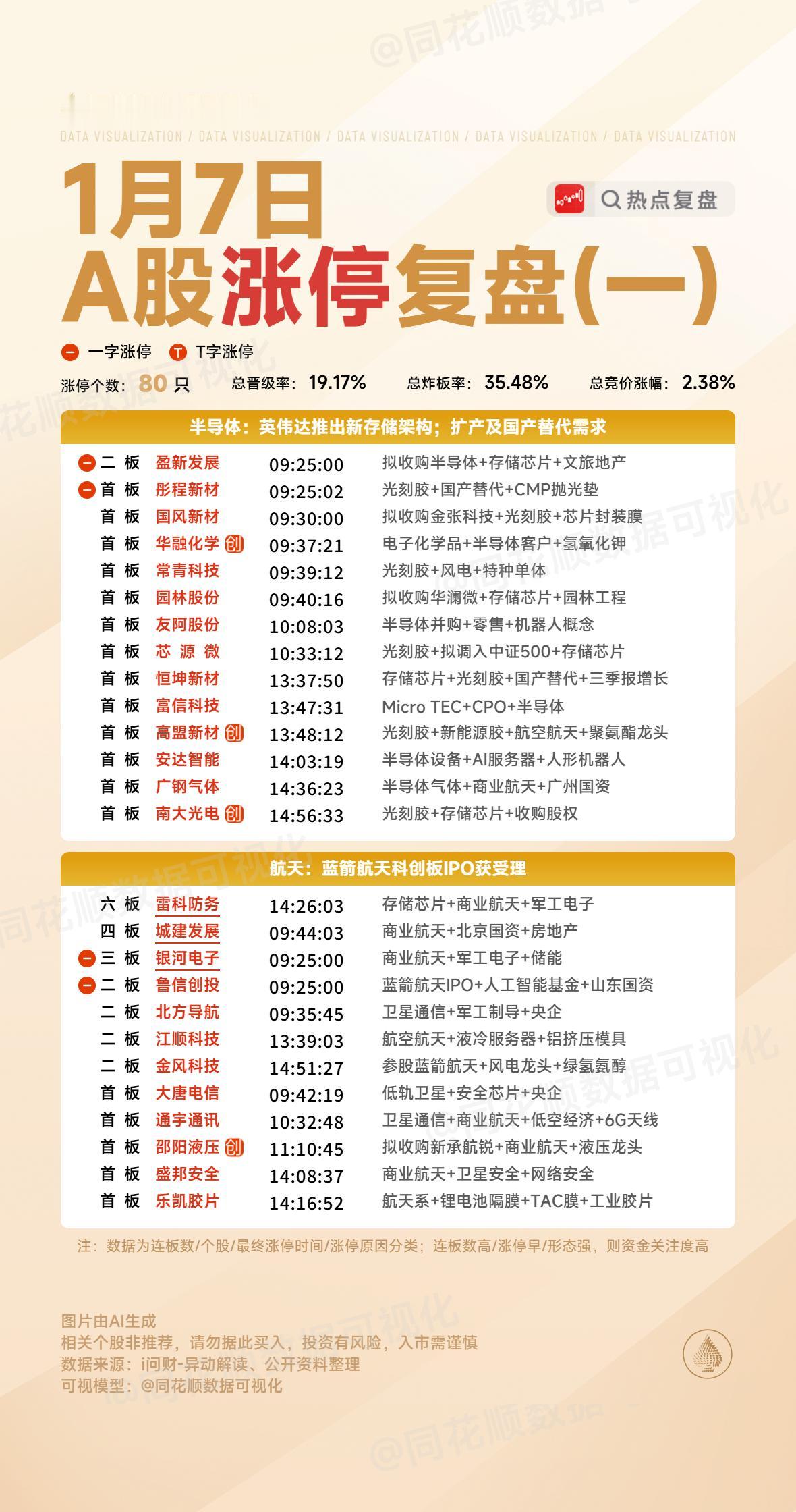 1月7日复盘：雷科防务、金风科技、雪人集团、南大光电隔日走势的一些看法！

1、