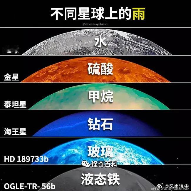 海王星上居然下钻石雨[憧憬]想去！！ 