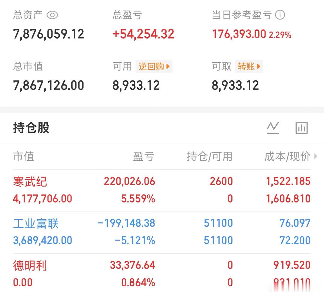 做超短，主力也拿你没办法，向上洗不掉你，向下也套不住你。突破趋势你就做多，破位趋
