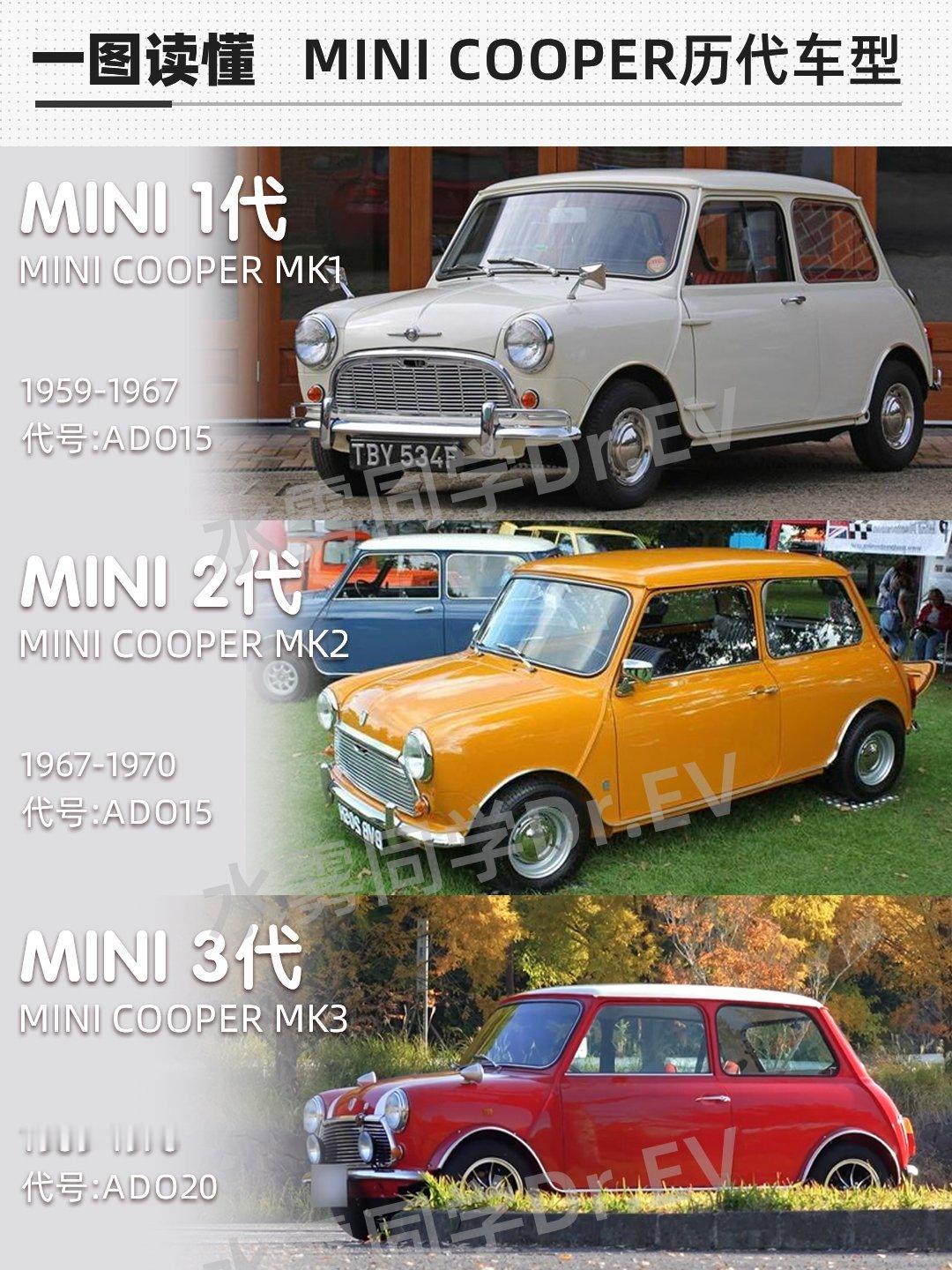 一图看懂，历代mini。mini[超话]大v聊车 ​​​
