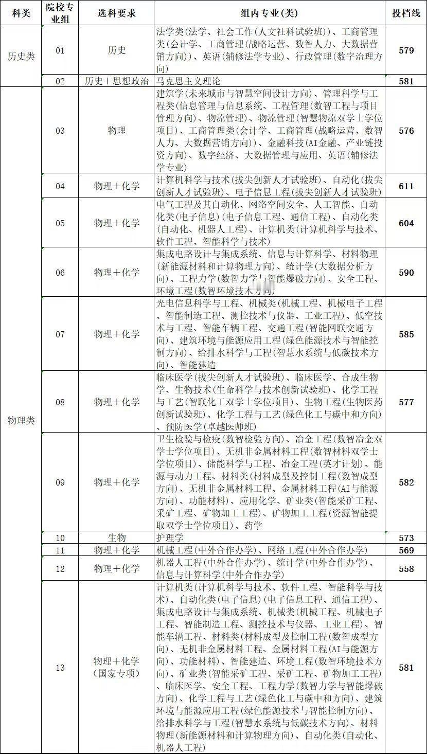 2026年湖北高考武汉科技大学各专业投档线出炉
作为湖北省双非高校的头牌，
武科
