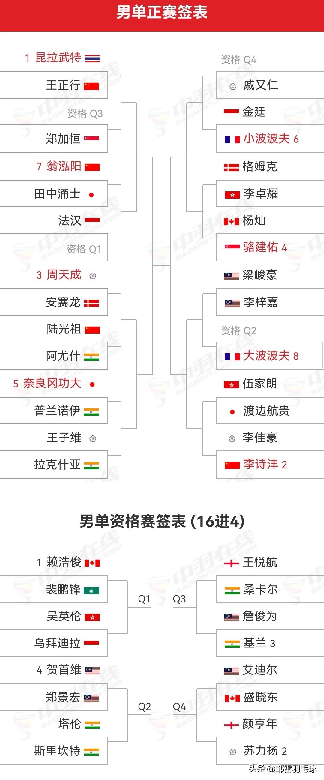 2025年中国香港羽毛球公开赛明日开打

明日（9月9日），2025年中国香港羽