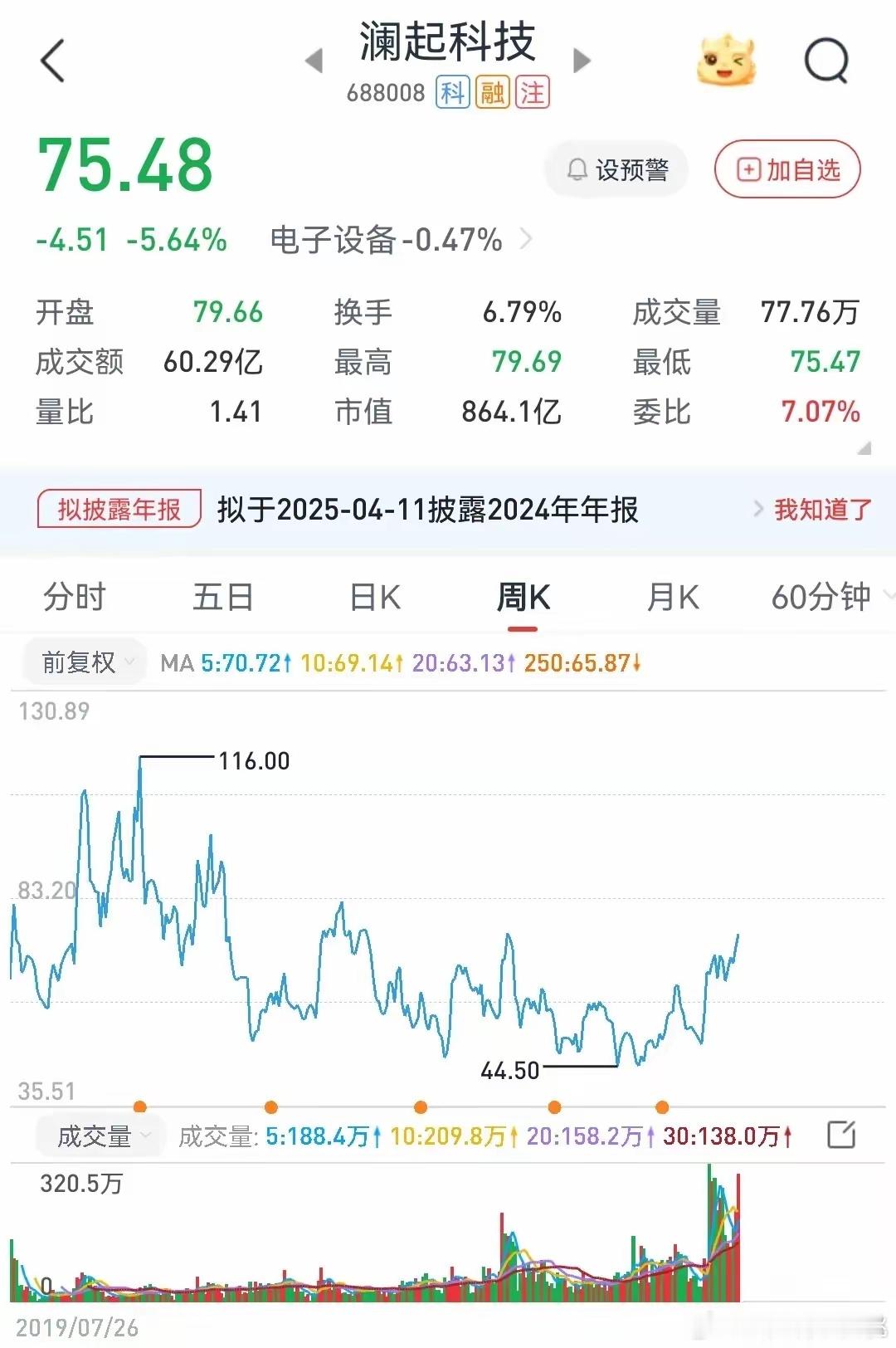 半导体芯片周末利空、利好消息，后续走势        1、运力芯片之王，澜起科技