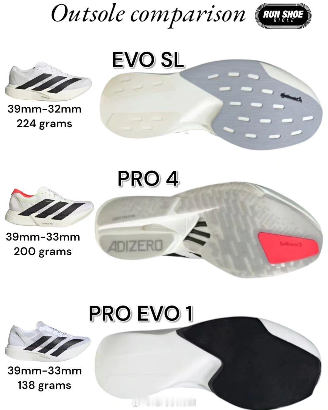 新一个组合的阿迪达斯跑步鞋大底，再补充一个 adidas adizero Adi