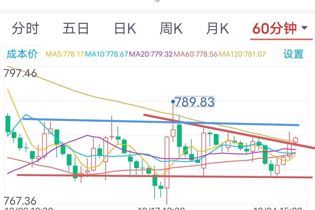 券商板块12月25日早盘提示

        前天拐头向下，昨天反身向上，股市