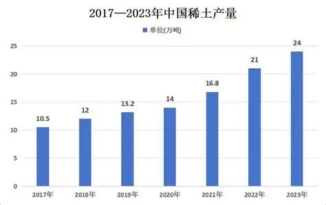 【G7想对稀土征税？背后真相让人深思！】 最近，一个重磅消息在国际财经圈炸开了锅