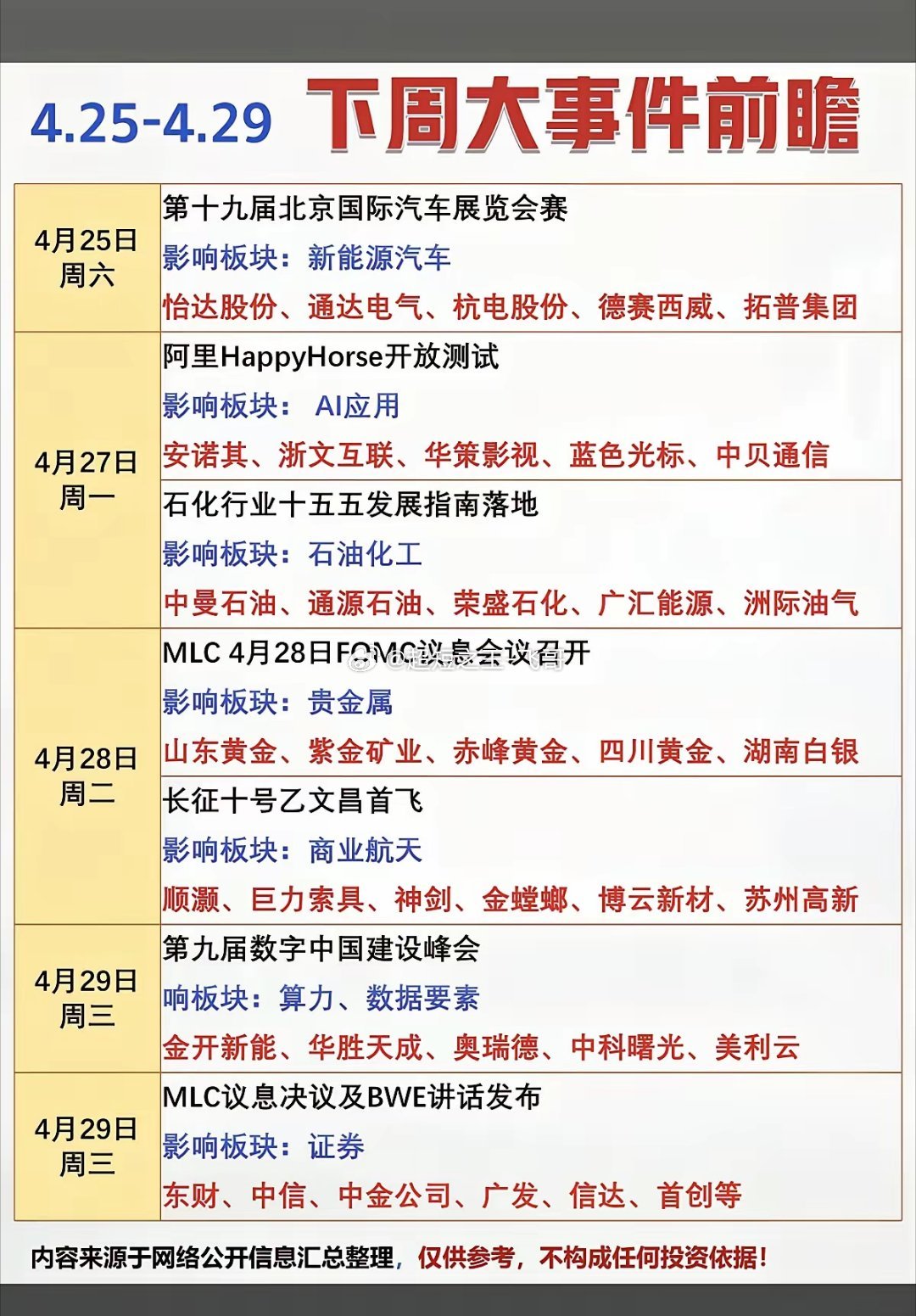 4.25～4.30  下周：财经大事件前瞻！1.新能源汽车2.人工智能AI3.石