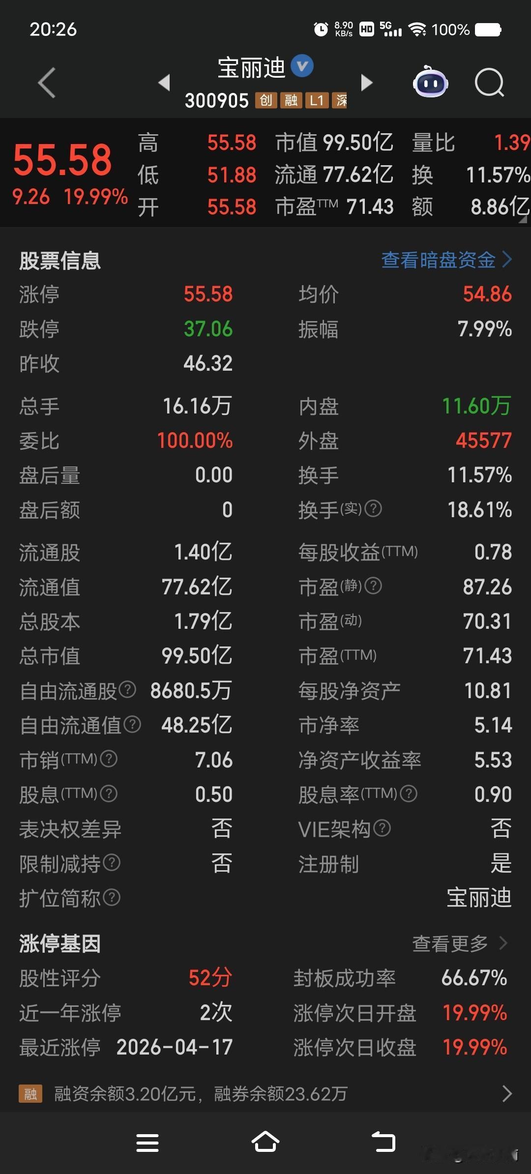 大牛股---宝丽迪（300905）