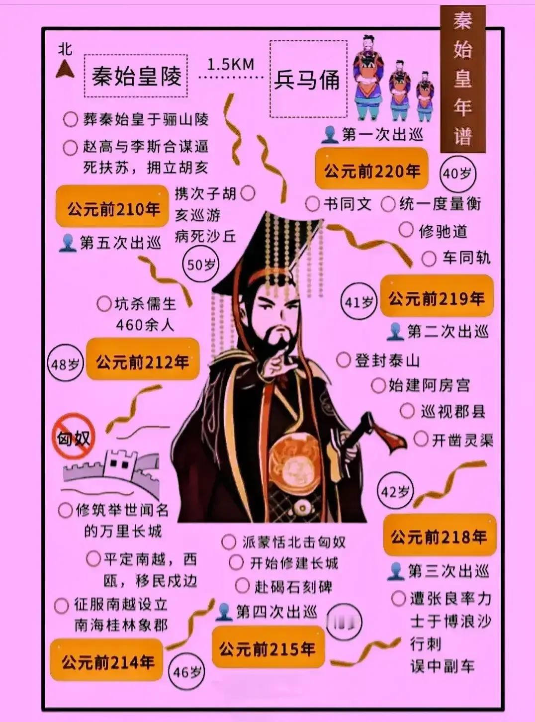 秦始皇年谱