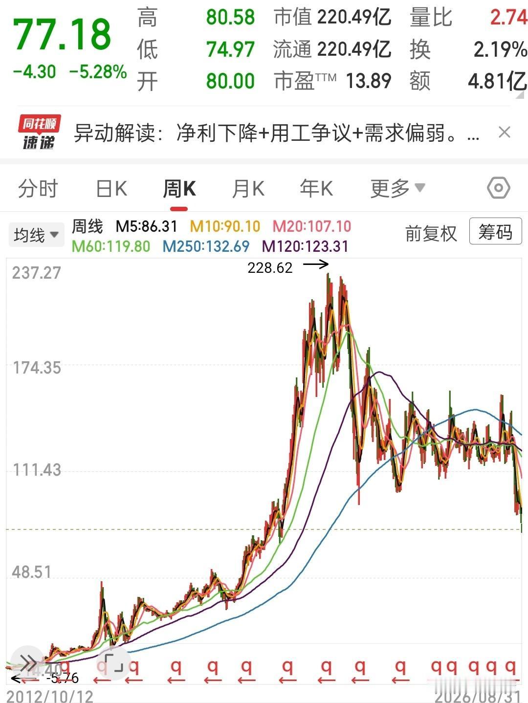 这家公司今天没有跌停不足以平民愤……如此企业，谈何投资，谈何价值，如此企业又有多