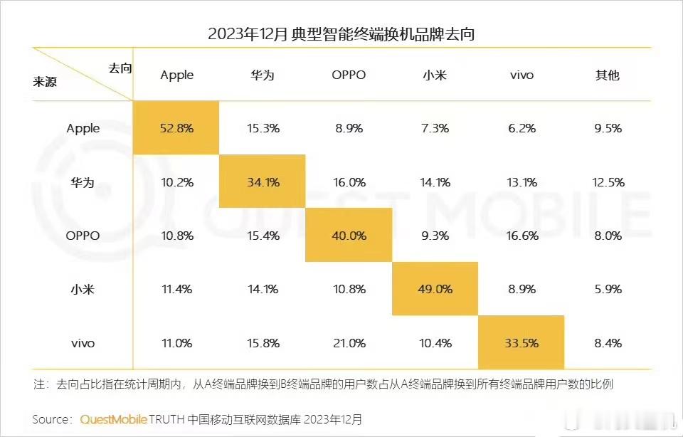 天天骂小米，最终还去买小米？不看这份记录我以为米粉都转米黑了。没想到米粉的忠诚度