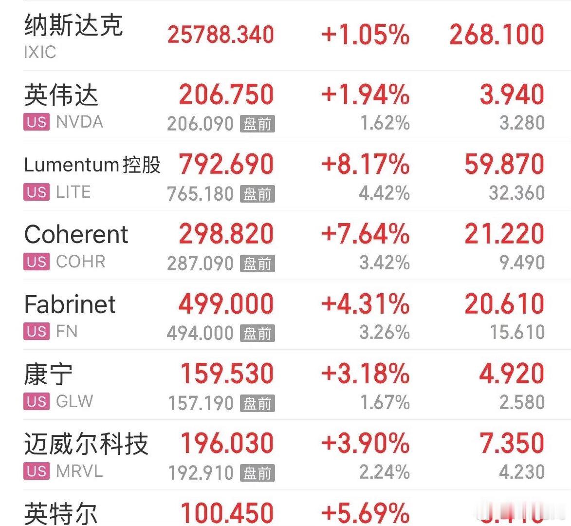 利好消息美股今晚大涨，日股大涨，韩国股市大涨，看A股明天还跟谁：7月20日周一晚