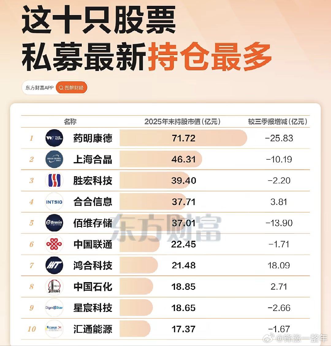 私募最新持仓最多股名单A股