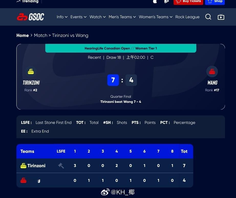 凌晨的四分之一，老妹4-7不敌st止步，这道坎何时跨过