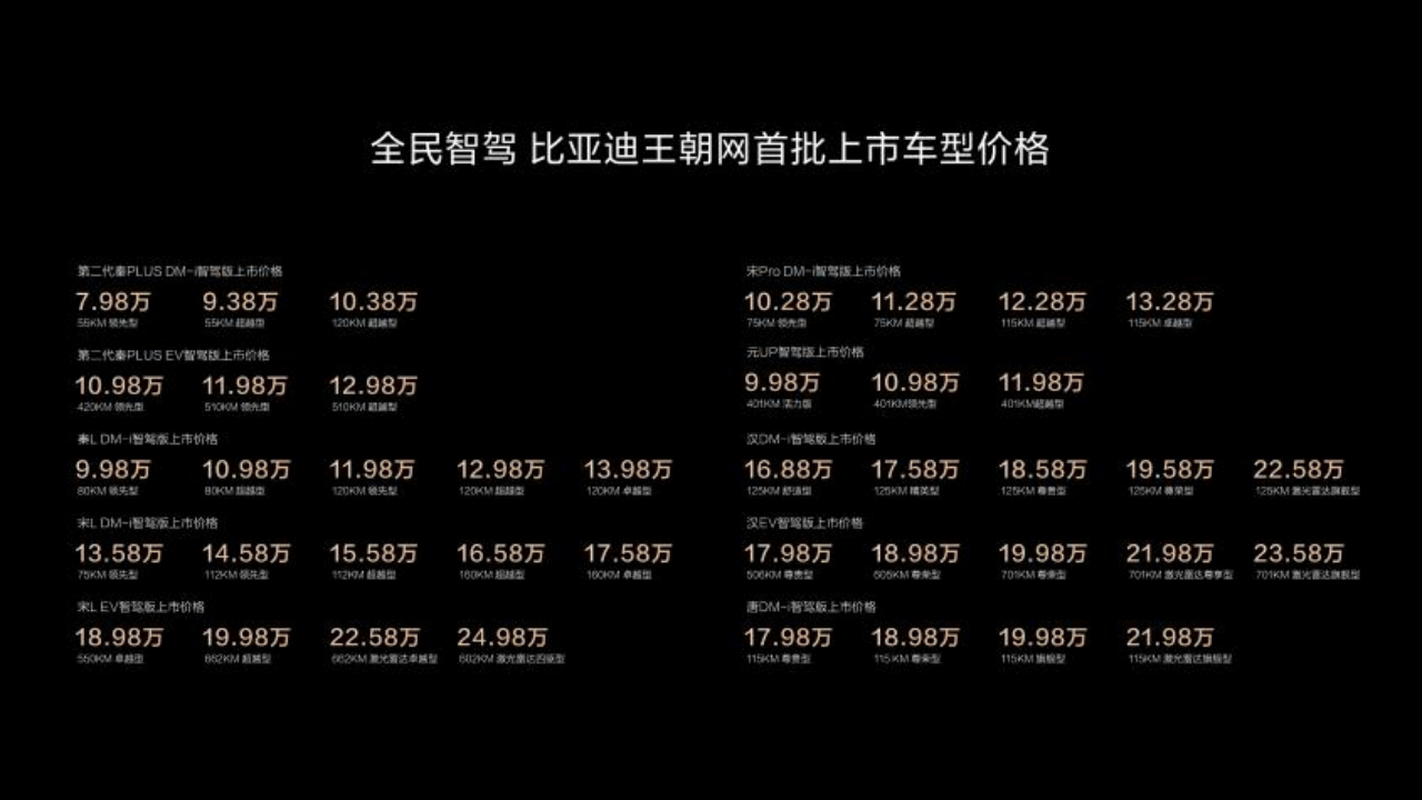 2025年买车看智驾  比亚迪全系搭载高阶智驾 来了，比亚迪放大招开启全民智驾！