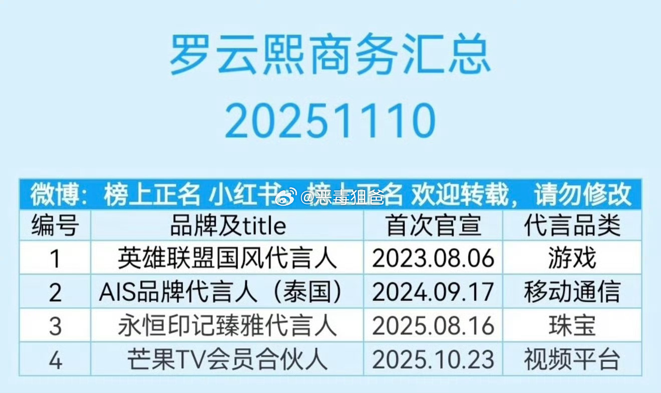 tg陈都灵 和罗云熙 商务🆚一个流量生商务不应该很多的吗