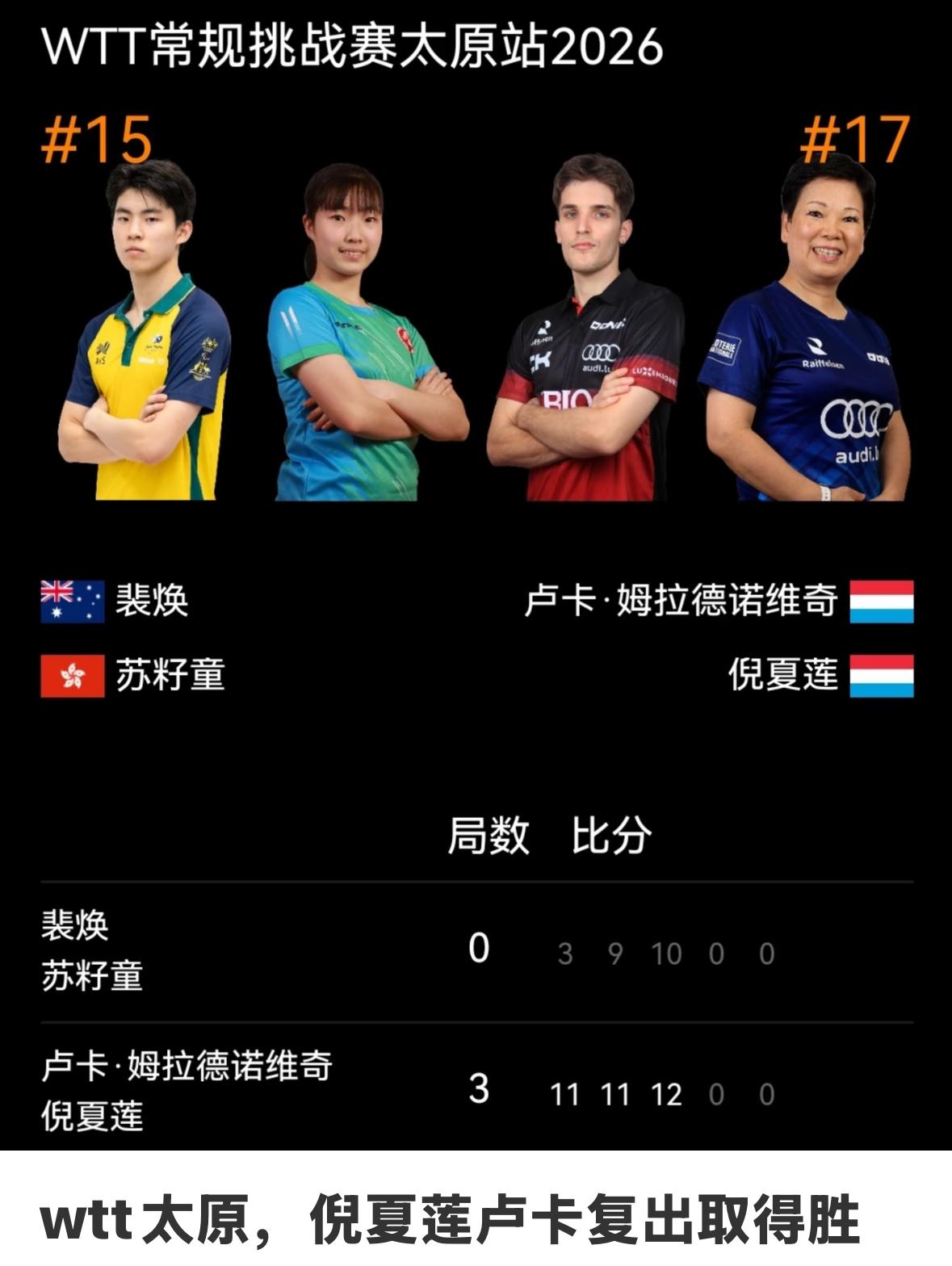 震惊😱63岁的倪夏莲在太原常规挑战赛首场比赛居然赢了—老当益壮！
没想到啊，倪