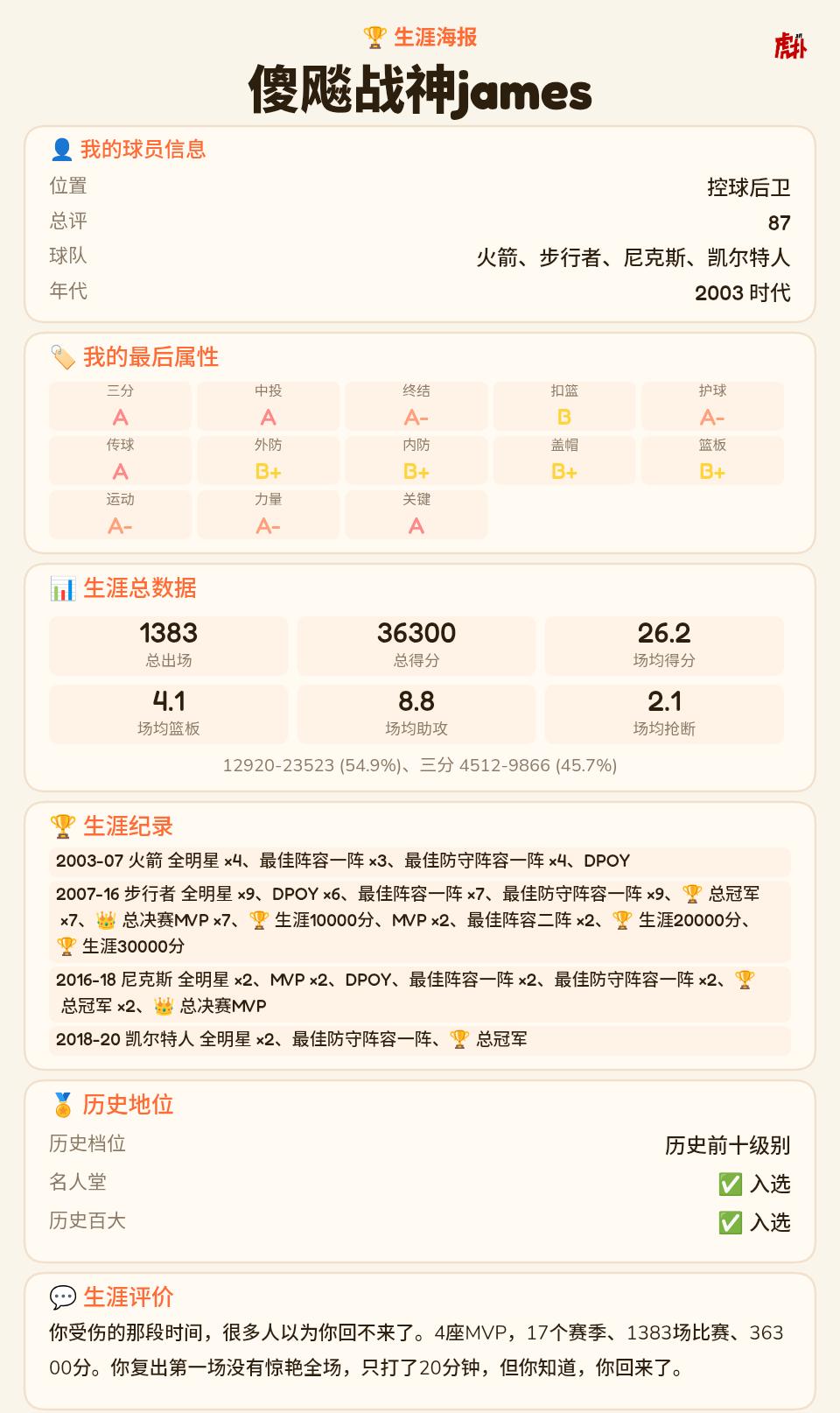 历史第一控卫，谁赞成谁反对？
这数据放在NBA历史上也是独一档的存在吧